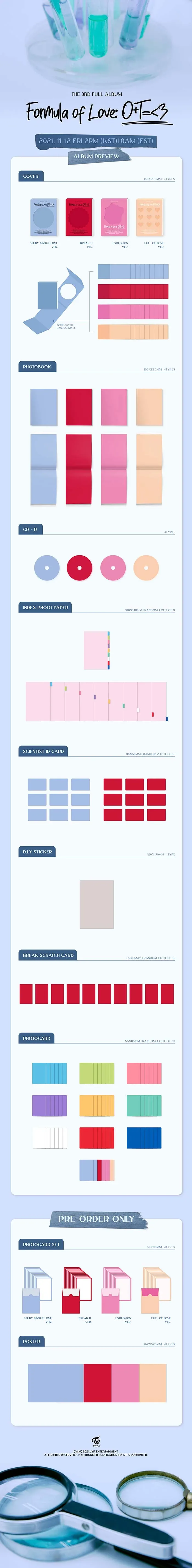 Contenido de TWICE Formula of Love : O+T=<3 3rd Album