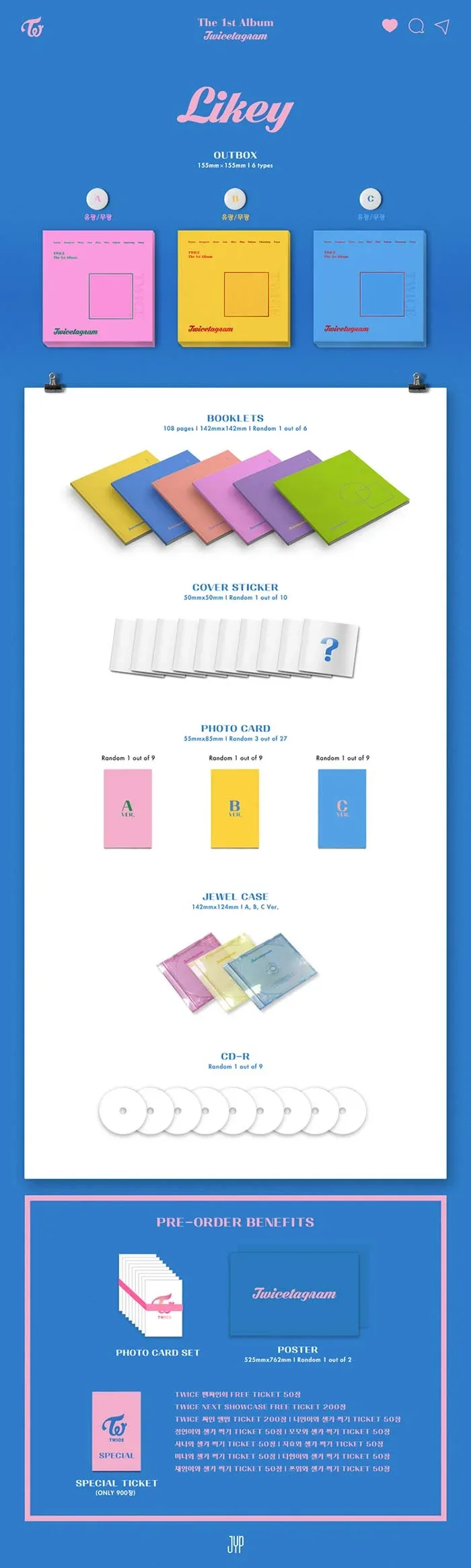 Contenido de TWICE twicetagram 1st Album